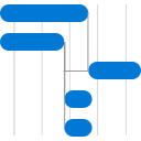 GANTT chart